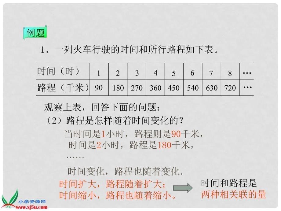 六年级数学下册 成正比例的量2课件 冀教版_第5页