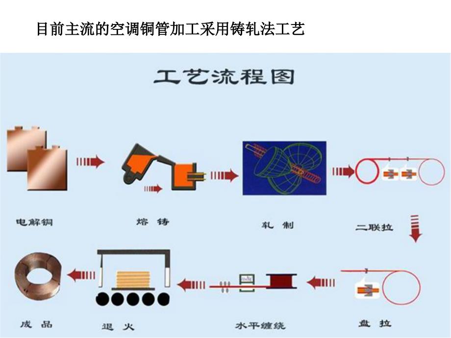 空调铜管加工记_第3页