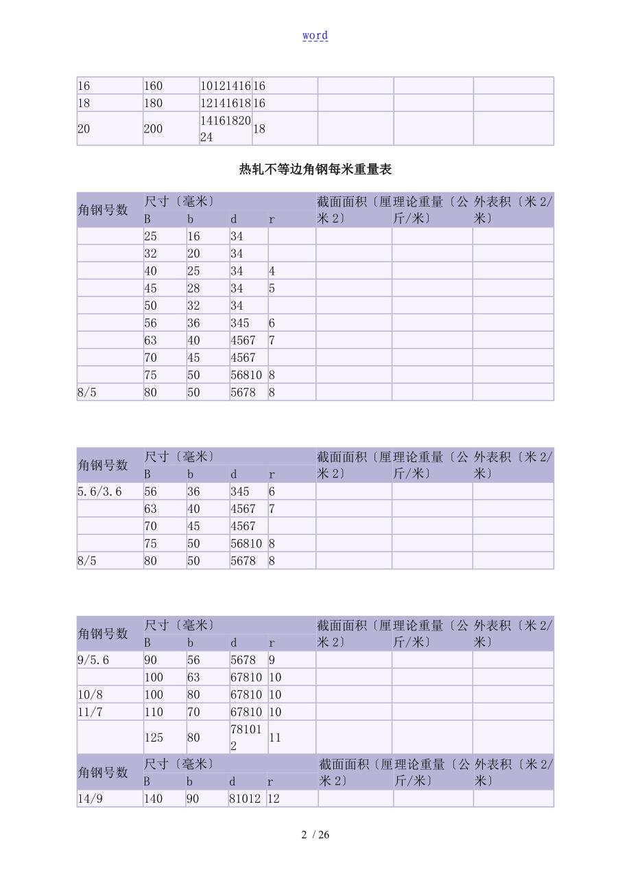 钢型材规格表大全_第2页