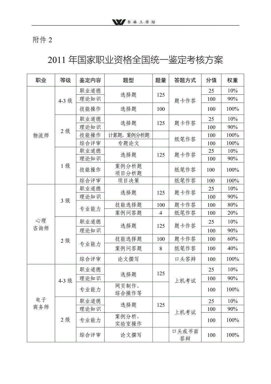 全国职业技能鉴定考试时间.doc_第3页