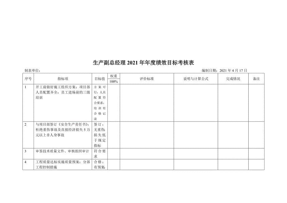 生产副总经理-月度绩效考核表实用文档_第5页