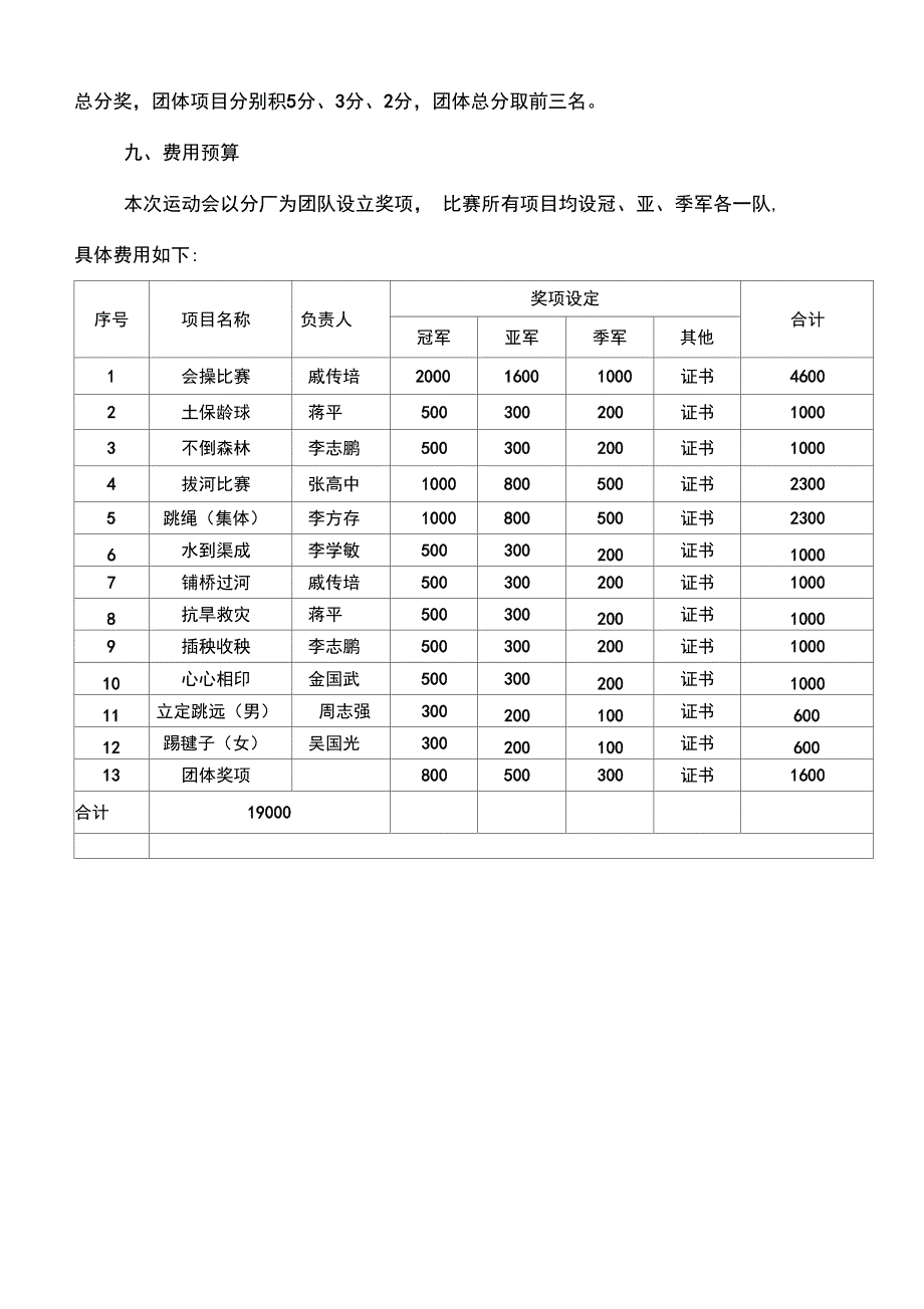 1第十职工运动会方案设计_第3页