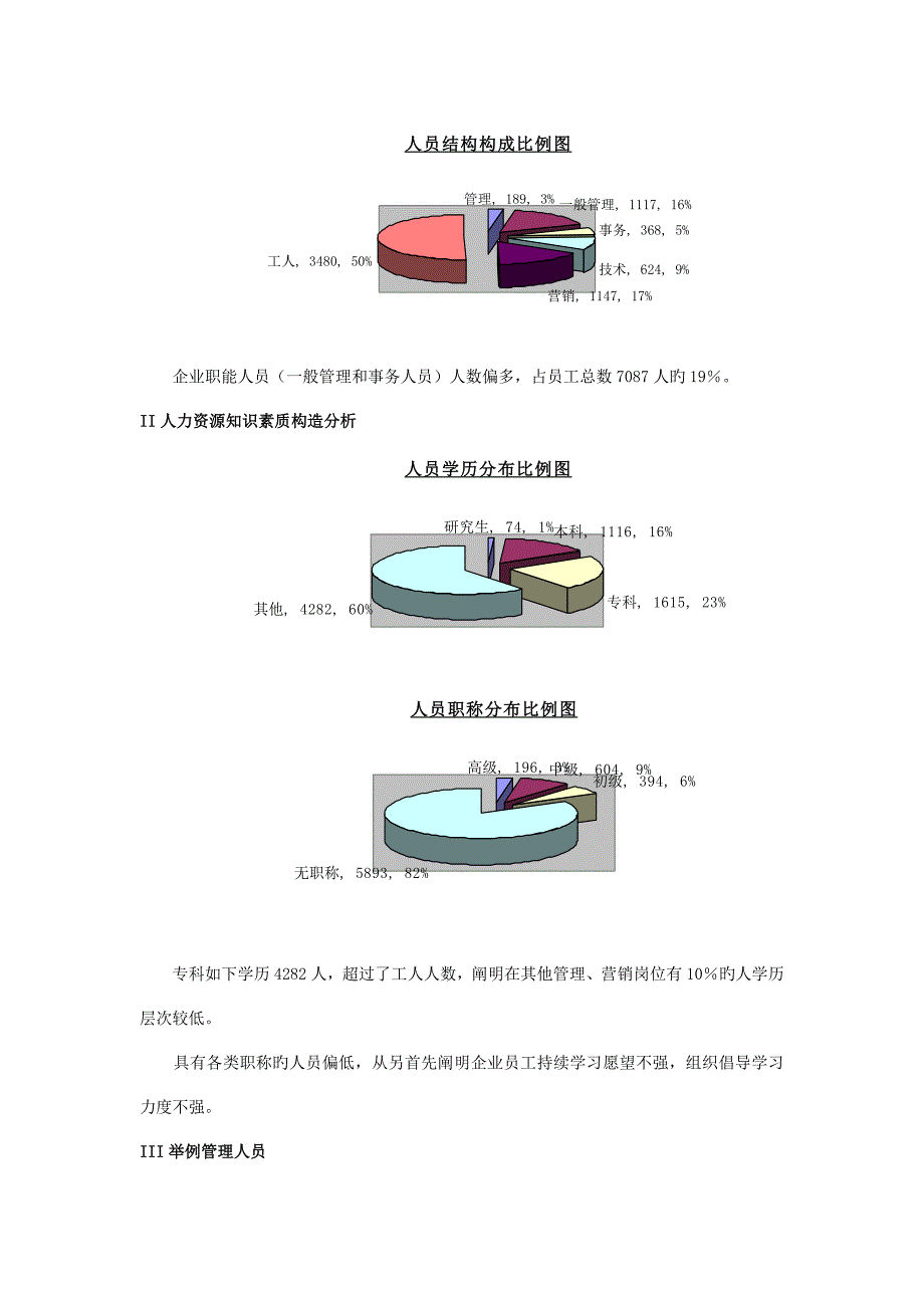 型制造业集团公司人力资源管理提升方案_第3页