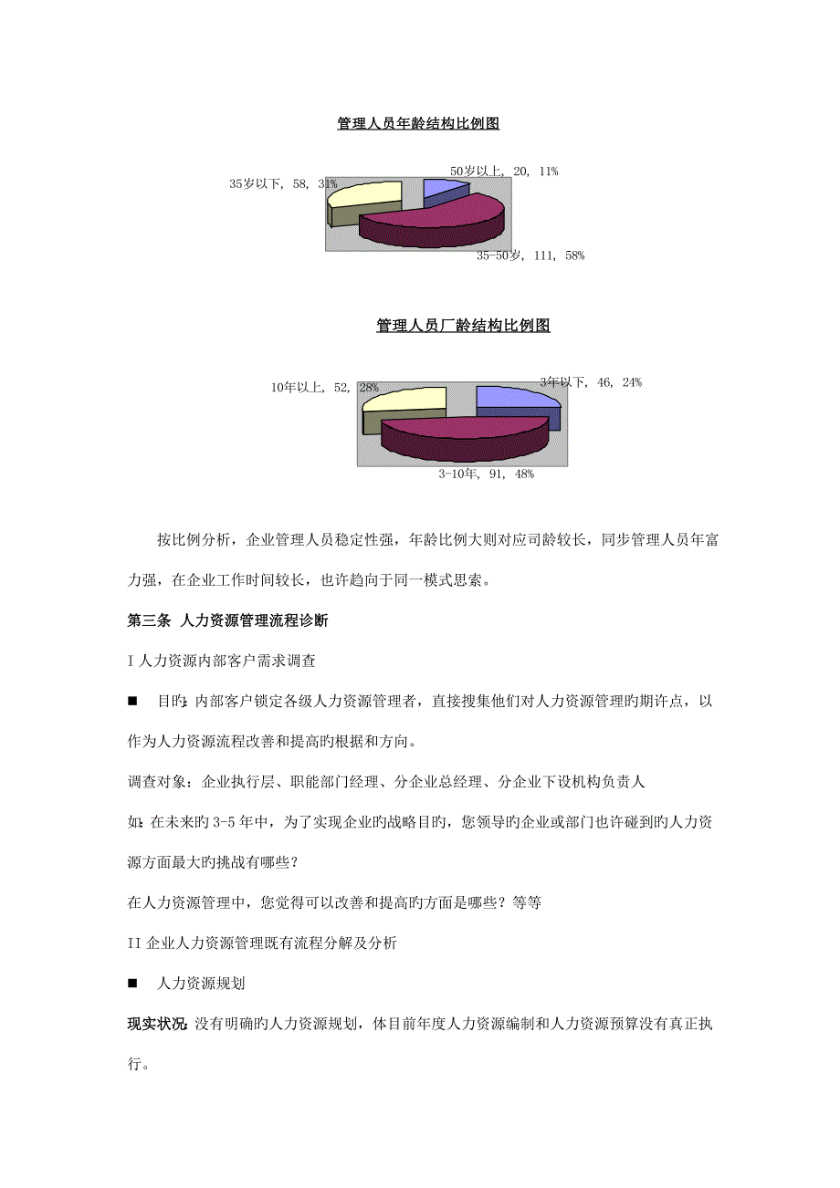 型制造业集团公司人力资源管理提升方案_第4页