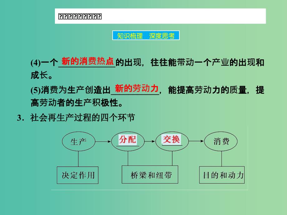 高考政治大一轮复习 第二单元 第四课 生产与经济制度课件 新人教版.ppt_第4页