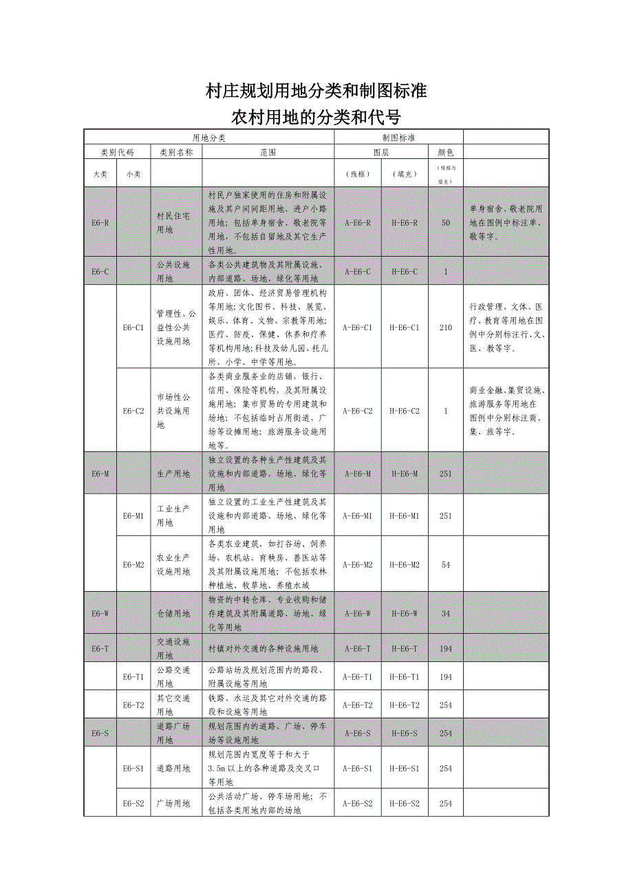 新版村庄规划用地分类和制图标准_第1页