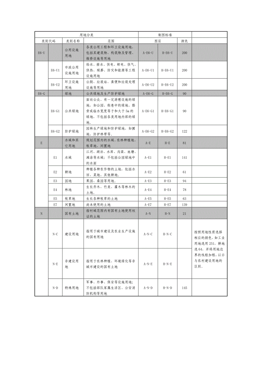 新版村庄规划用地分类和制图标准_第2页