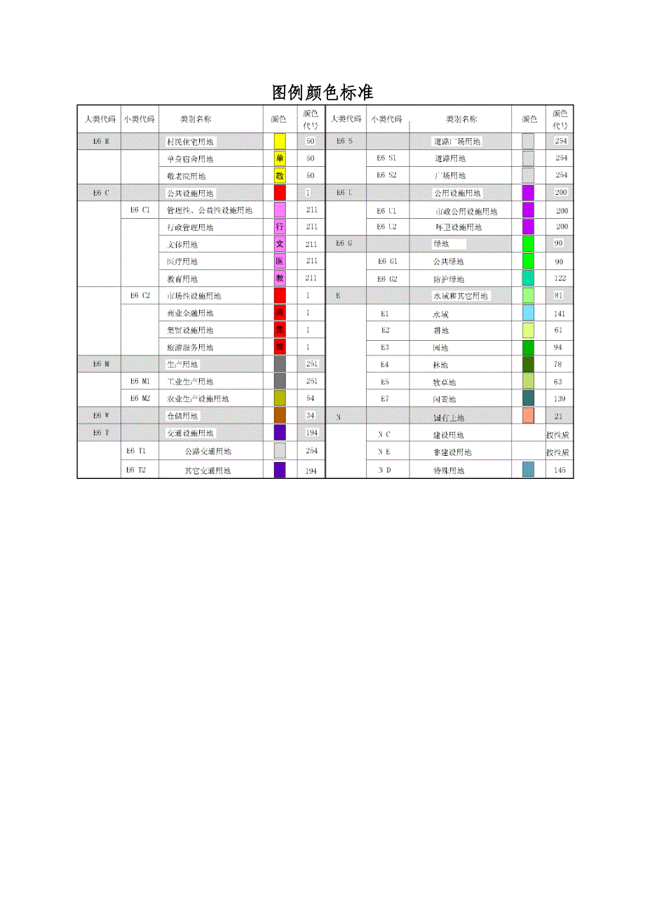 新版村庄规划用地分类和制图标准_第3页