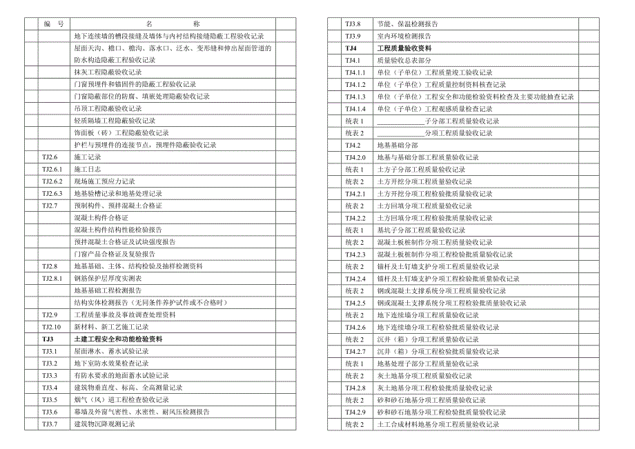 土建用表目录-江苏省.doc_第2页