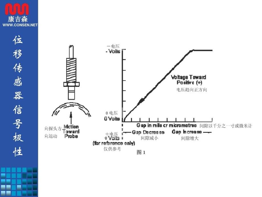 本特利3500系统课件_第4页