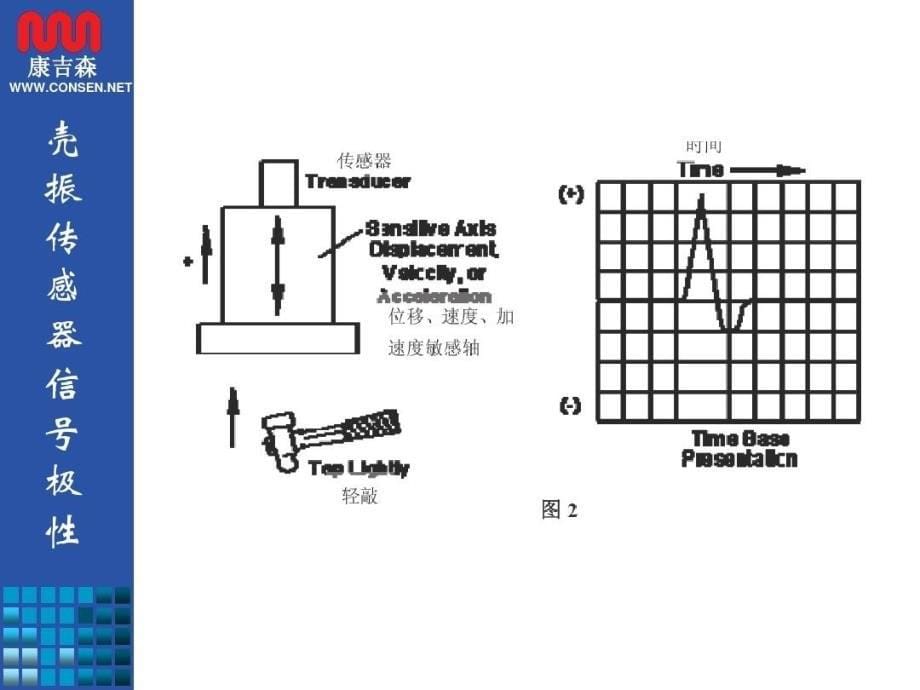 本特利3500系统课件_第5页