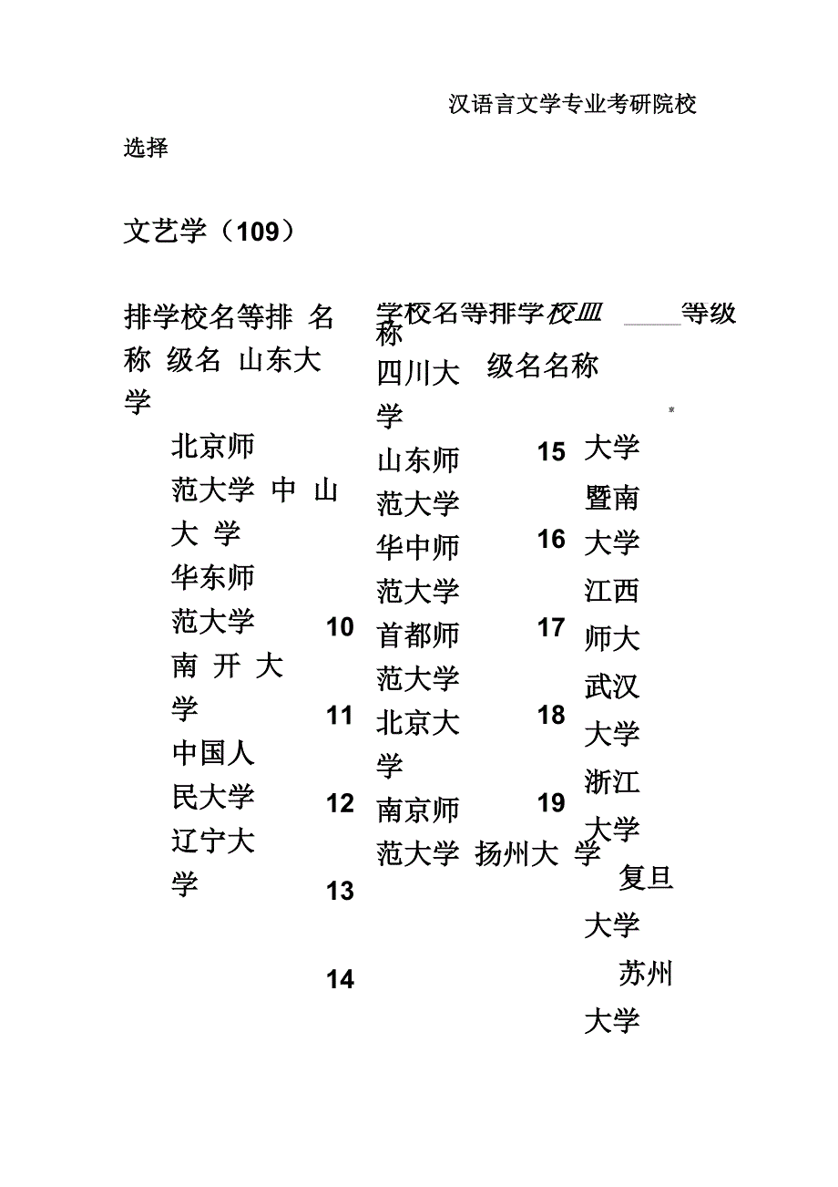 汉语言文学考研院校选择_第2页