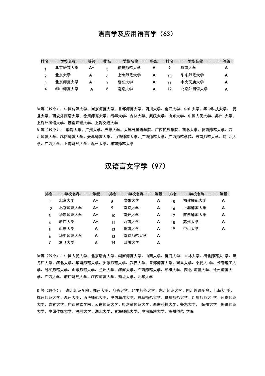 汉语言文学考研院校选择_第4页