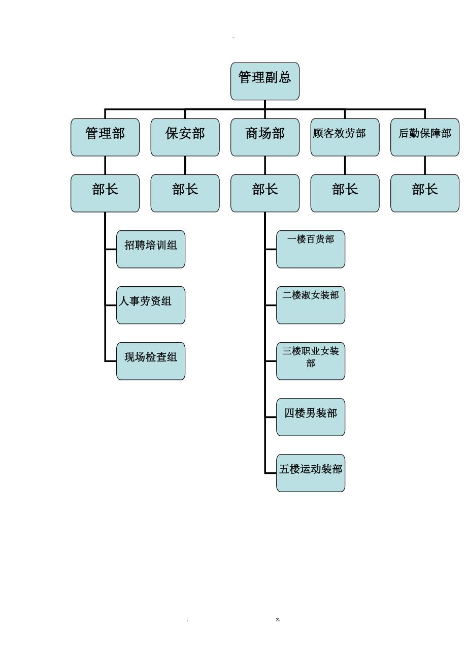 百货开业筹备实施计划书_第4页