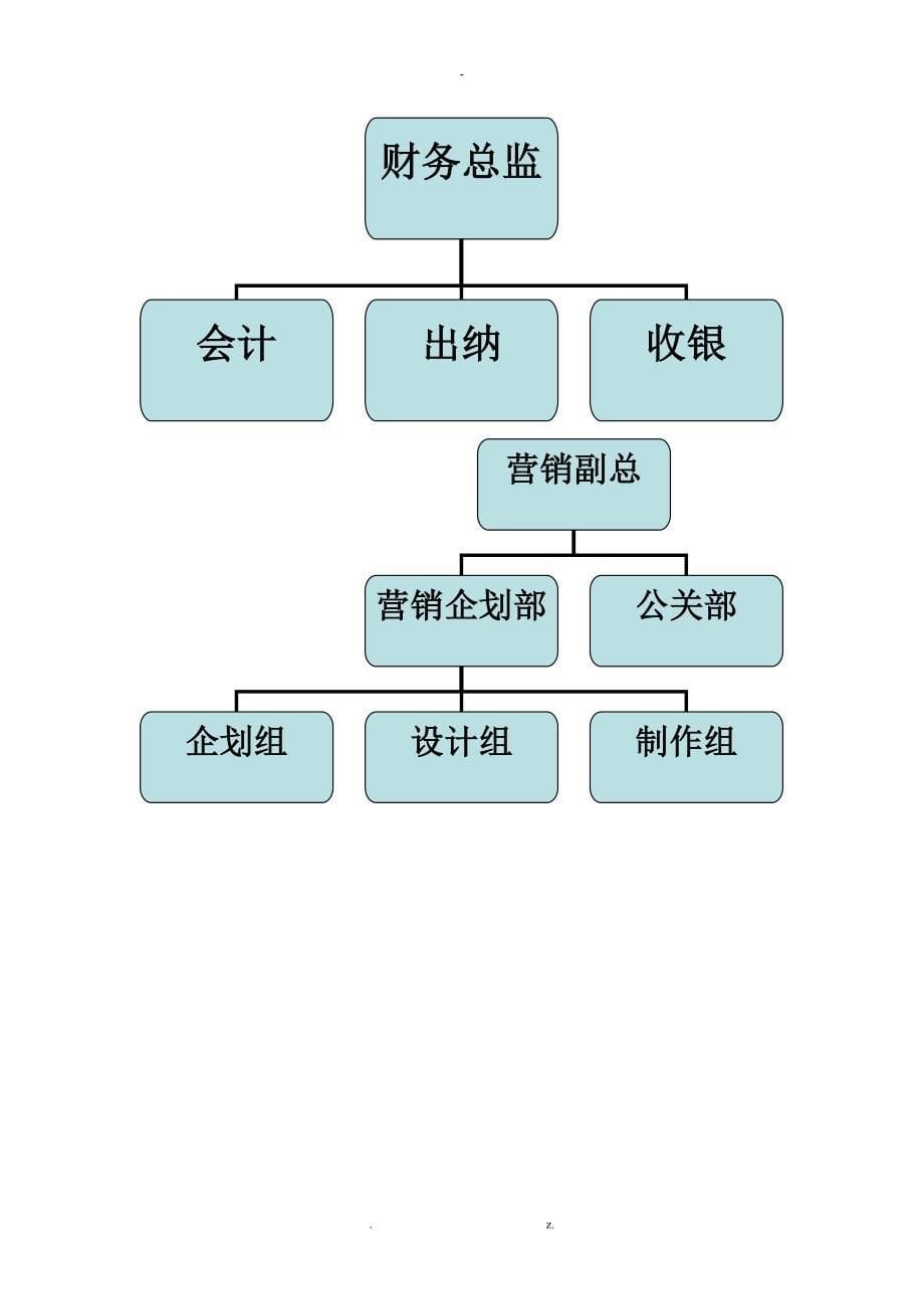 百货开业筹备实施计划书_第5页