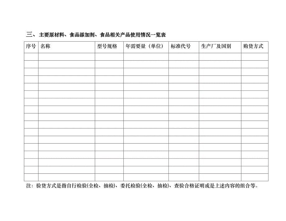 食品生产加工企业产品标识情况自查报告样本_第5页