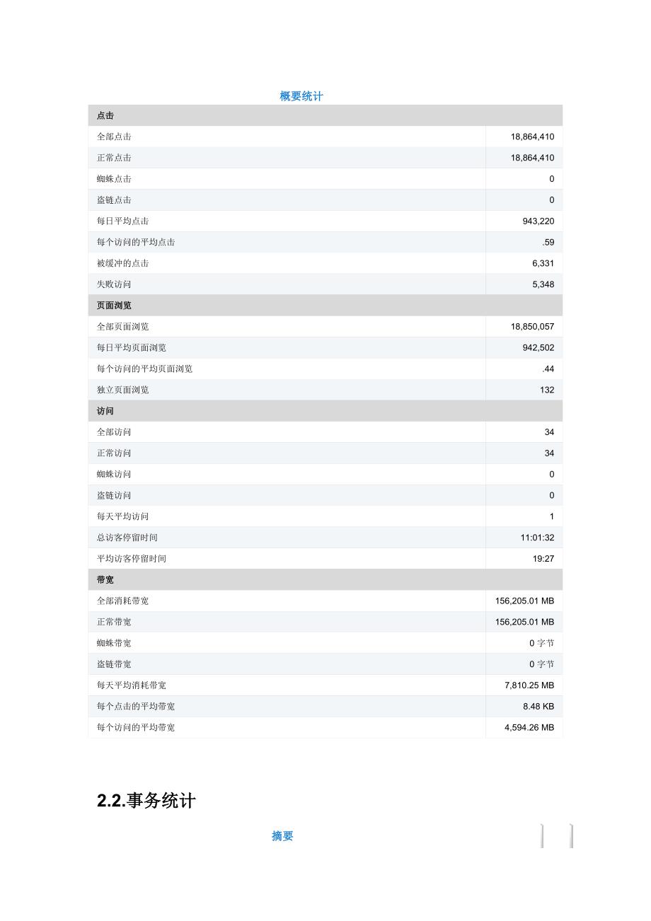 网站日志分析报告-模板_第4页