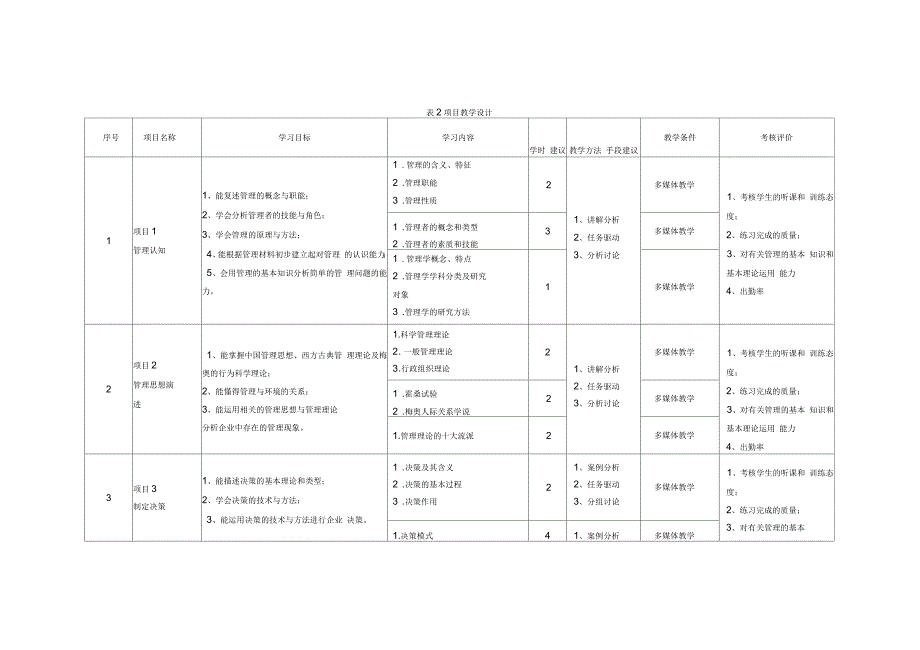 管理学基础课程标准_第4页