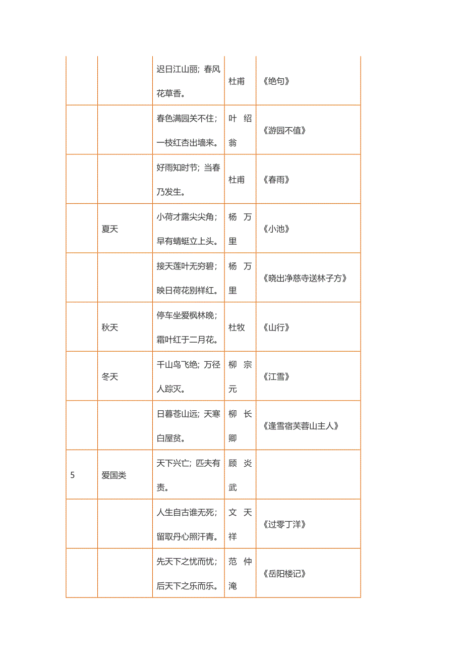 【小学语文】小学语文常用名句+俗语归类.doc_第2页