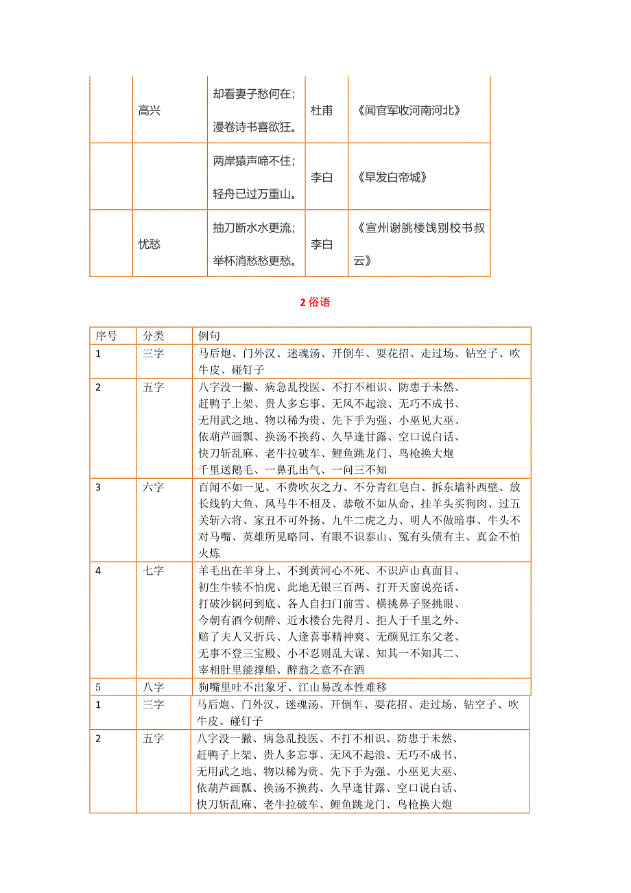 【小学语文】小学语文常用名句+俗语归类.doc_第4页