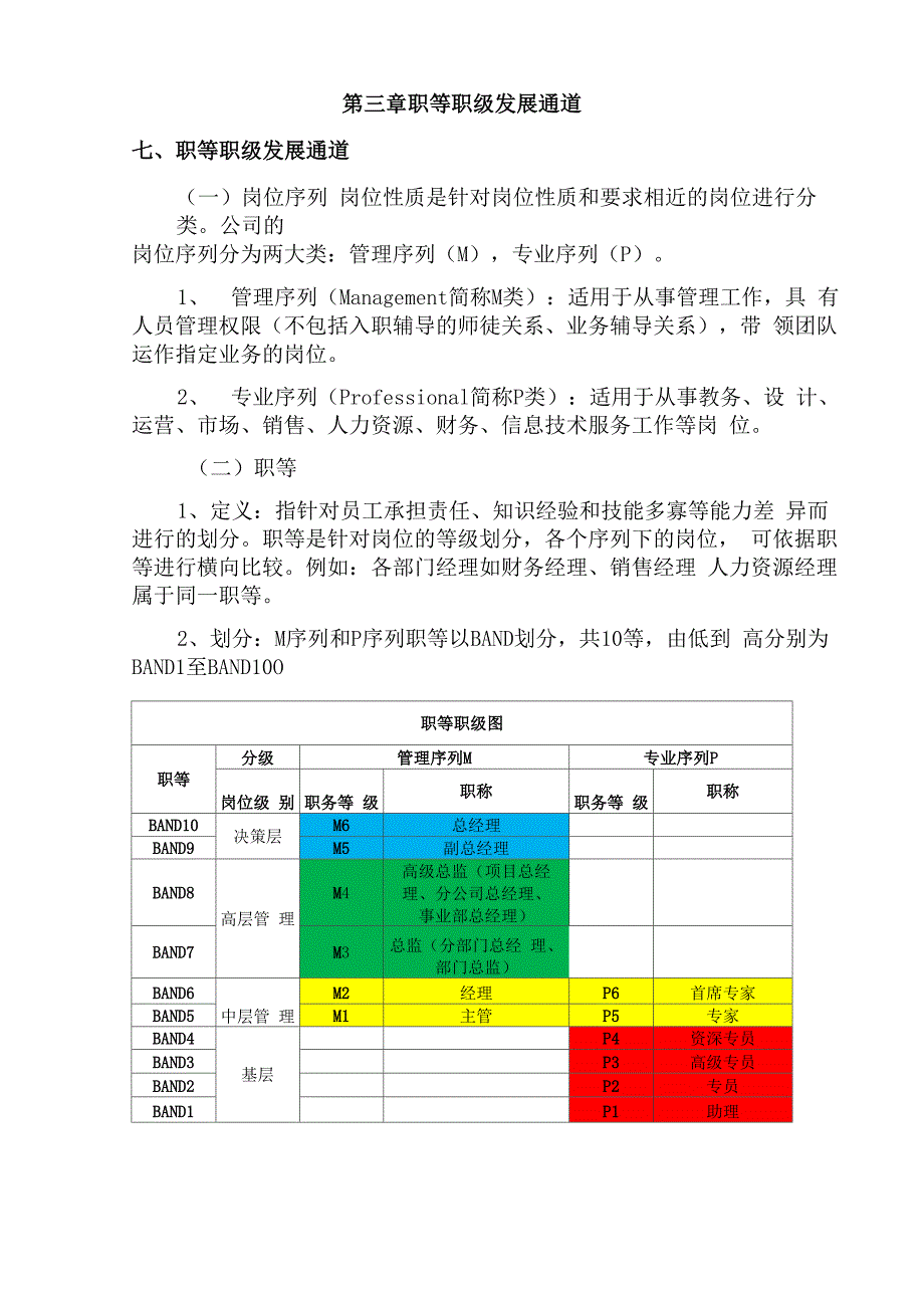 晋升管理制度_第3页