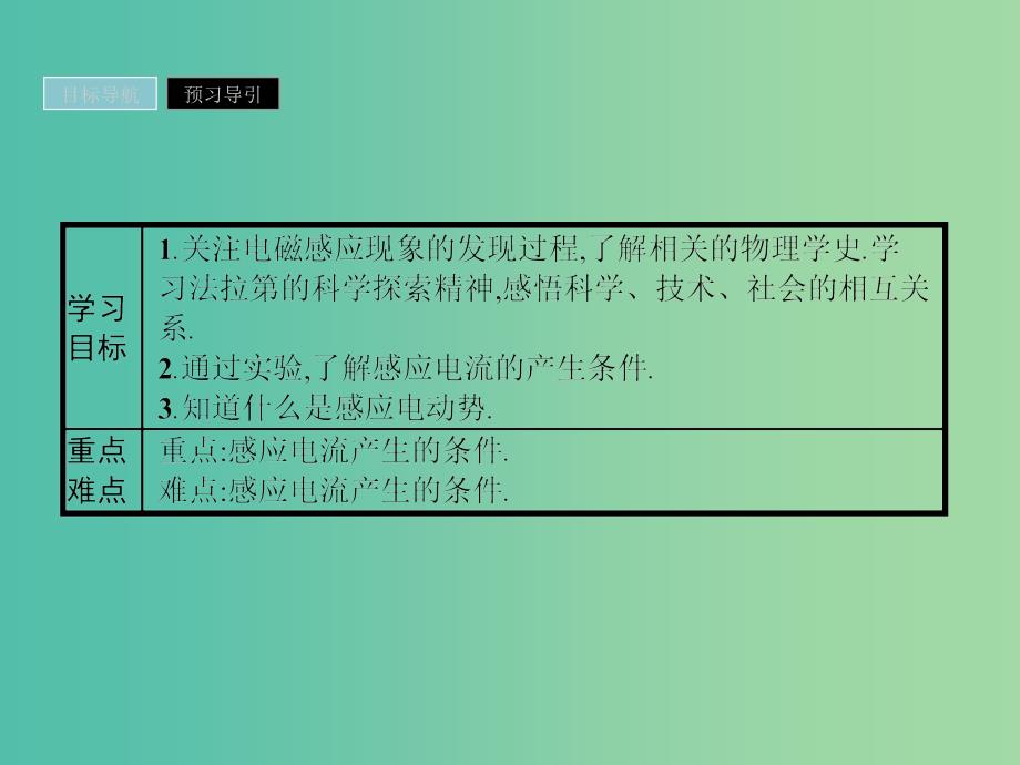 2019高中物理第二章电磁感应与电磁场2.1电磁感应现象的发现课件粤教版选修.ppt_第2页