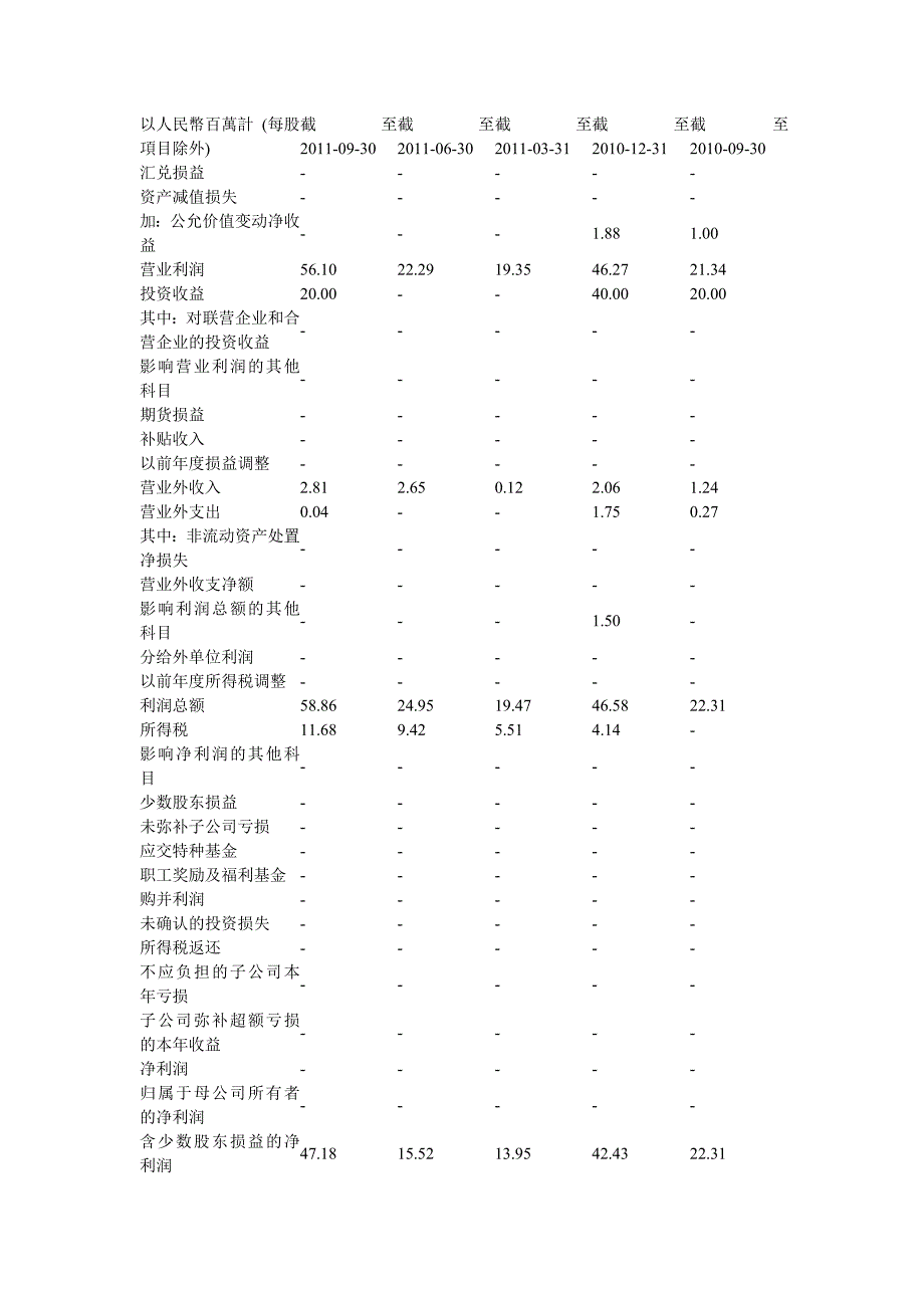 指南河北衡水老白干酒业股份有限公司_第2页