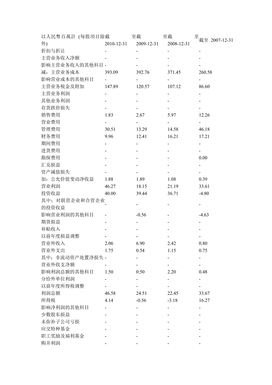 指南河北衡水老白干酒业股份有限公司_第4页