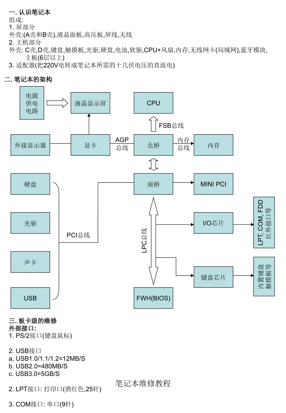 笔记本维修教程课件_第2页