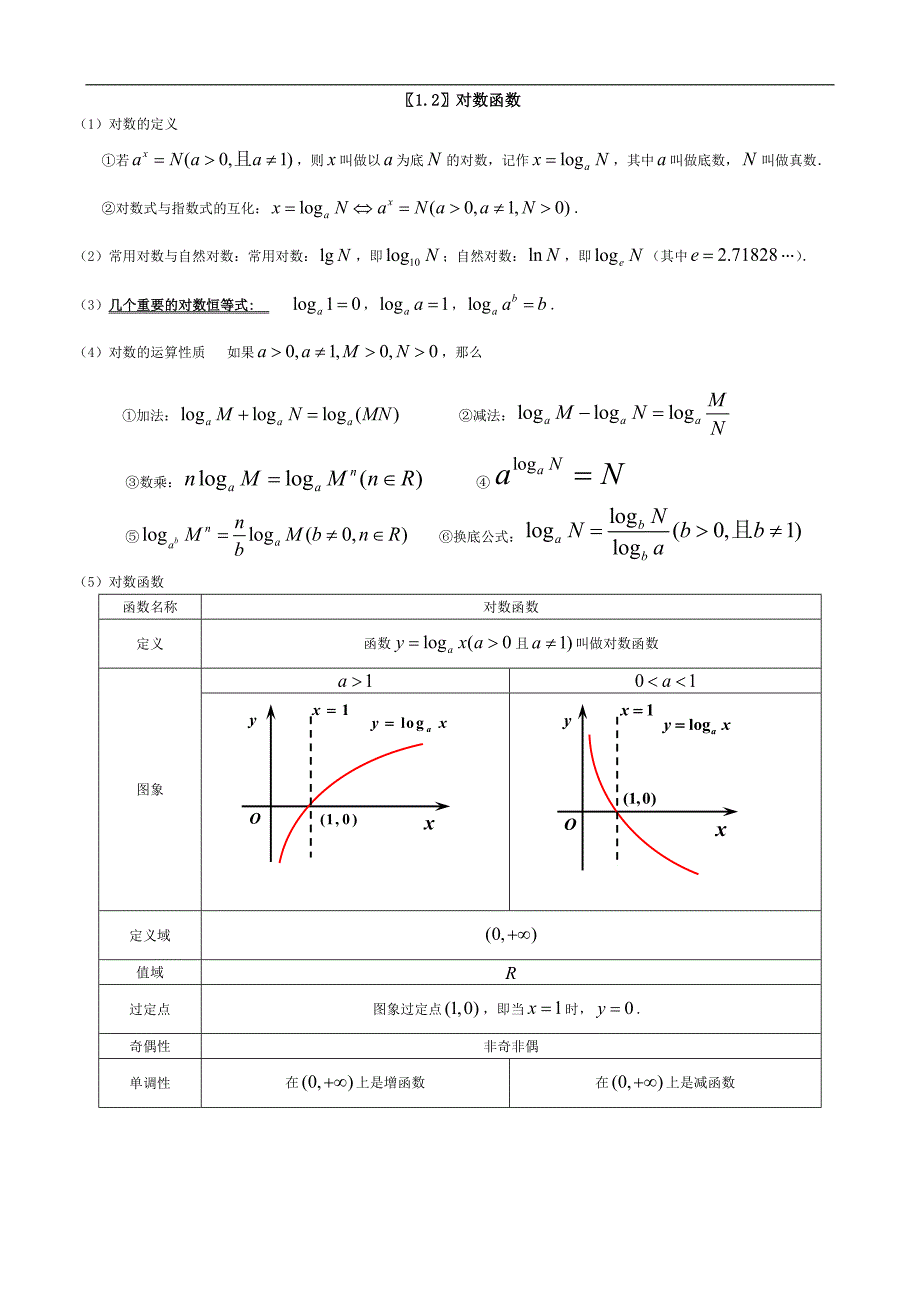 高一必修一基本初等函数知识点总结归纳_第2页