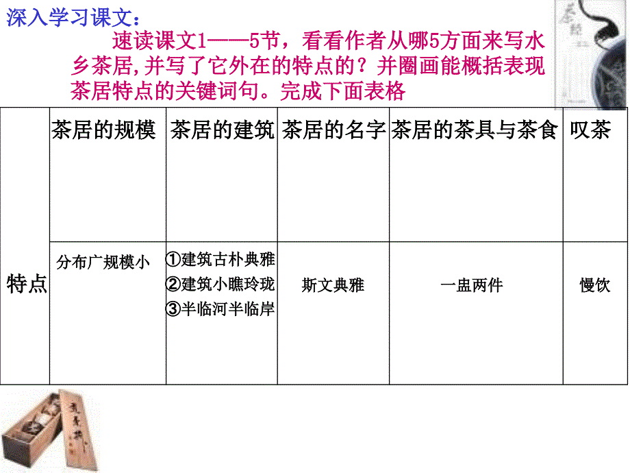 快速阅读课文概括课文围绕茶居写了哪方面的内容_第4页