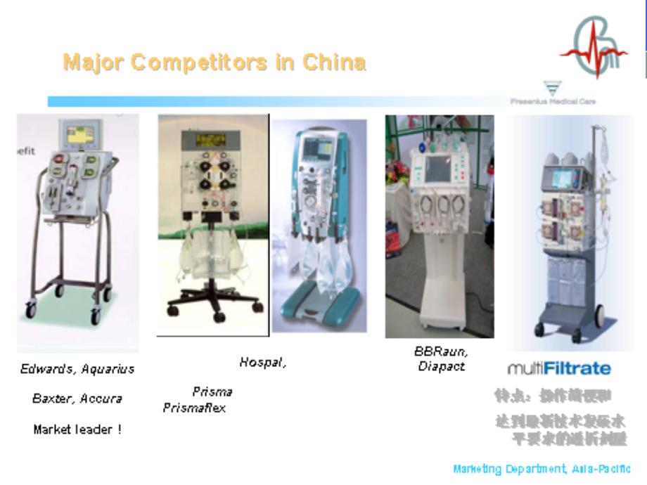 血液灌流与CRRT的联合应用ppt课件_第2页