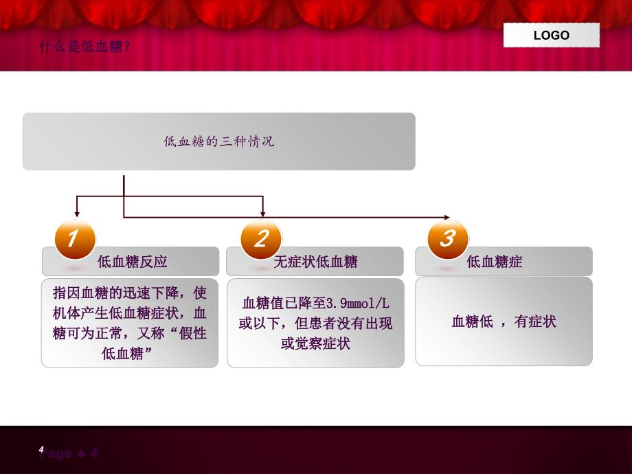 低血糖.ppt课件_第4页