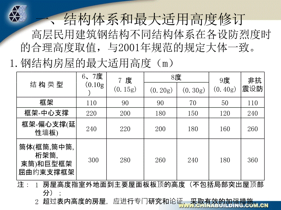 钢结构郁银泉课件_第4页