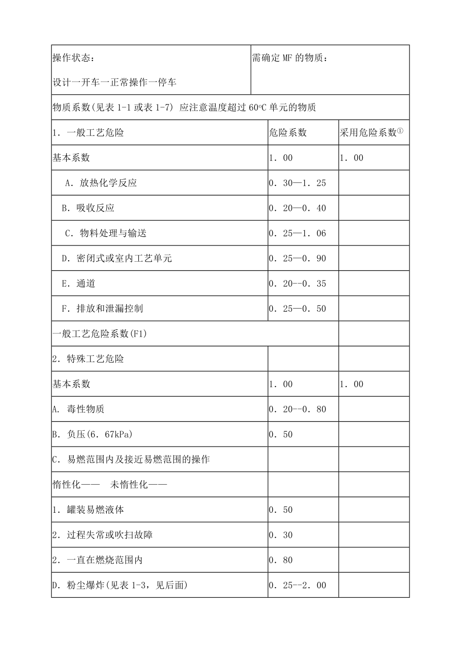 道化学公司火灾爆炸危险指数评价方法及其运用.doc_第4页