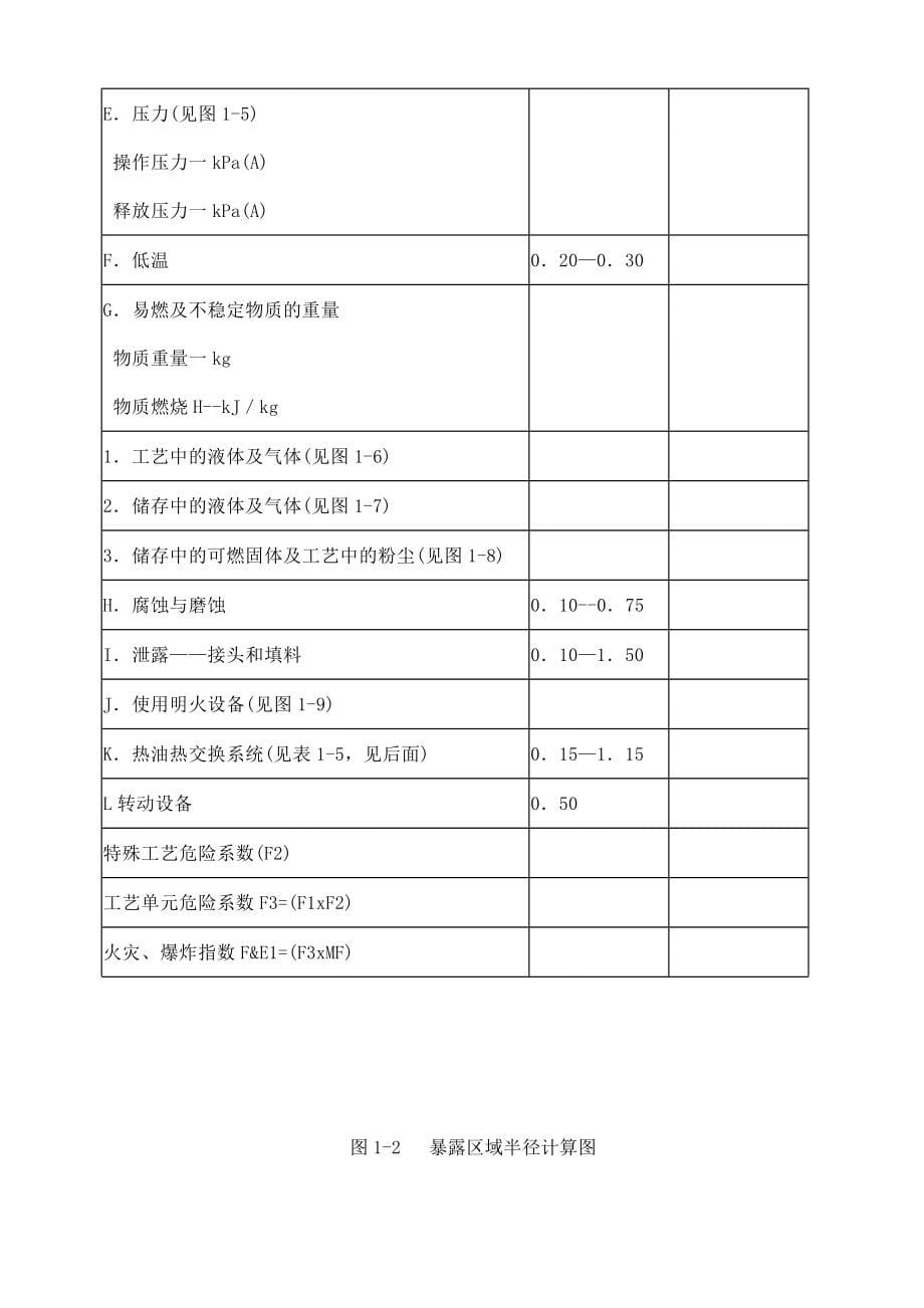 道化学公司火灾爆炸危险指数评价方法及其运用.doc_第5页