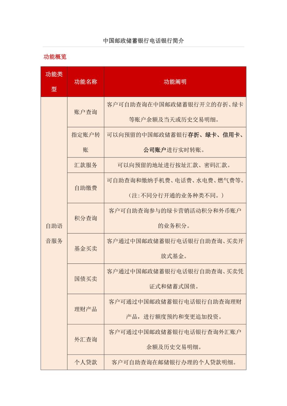 中国邮政储蓄银行电话银行简介_第1页