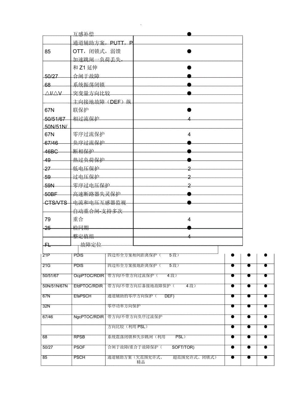 IEC综合保护代码_第5页