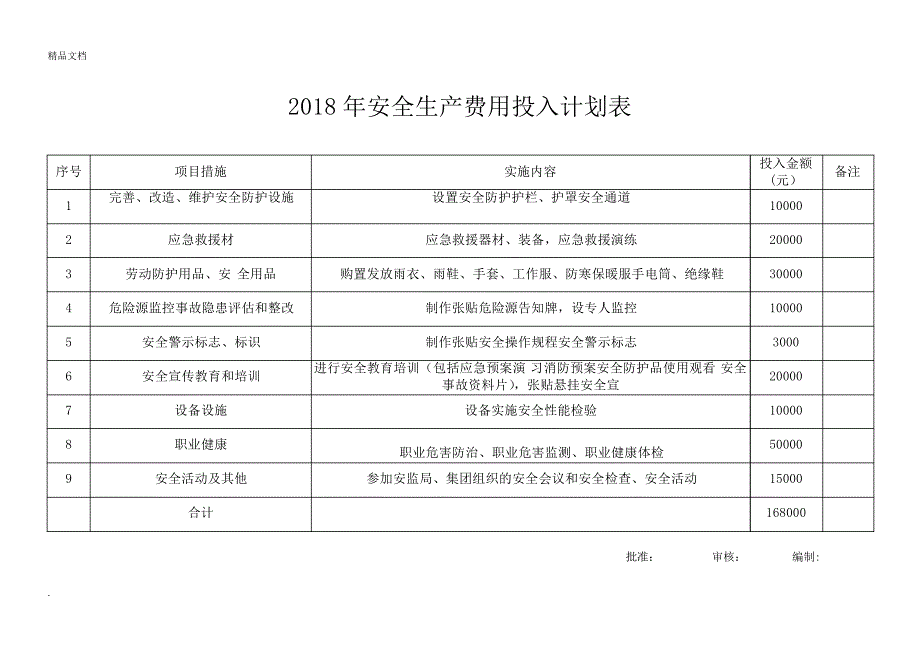 安全生产资金投入计划21890_第3页