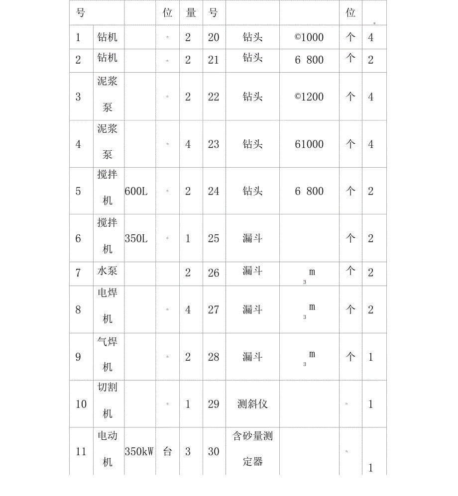 钻孔灌注桩施工技术交底_第5页