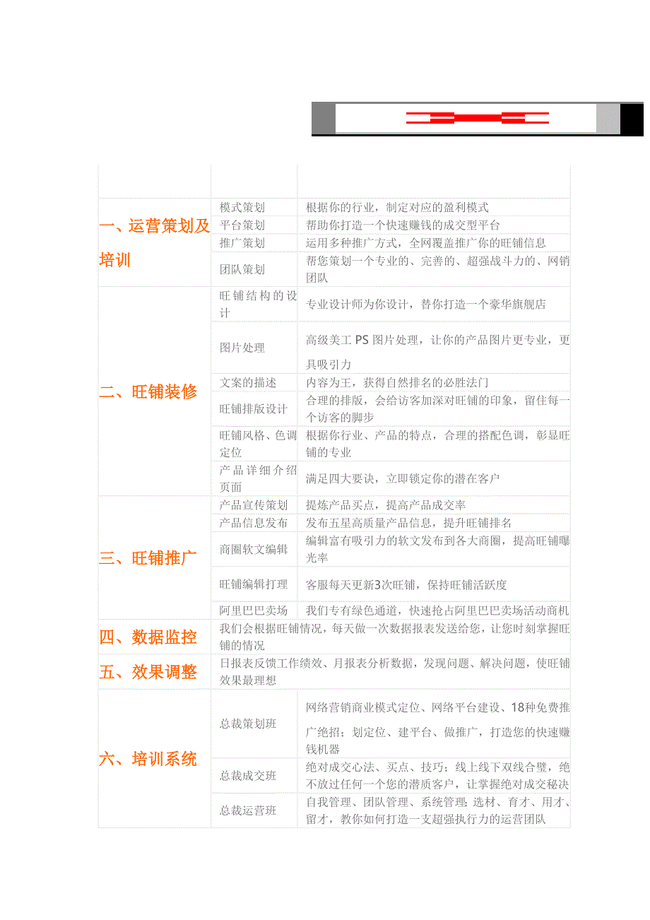 东莞阿里诚信通托管服务方案_第3页