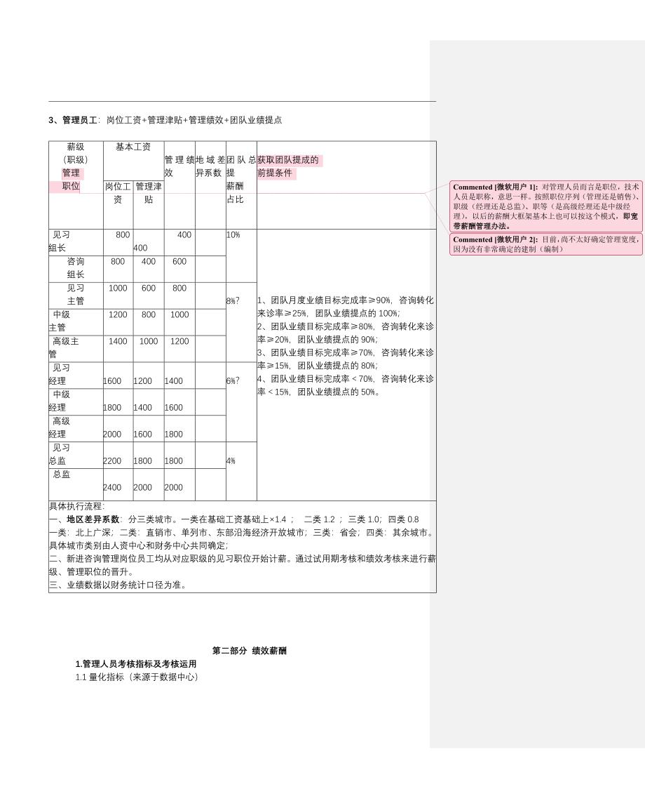 医美网电咨询薪酬与绩效管理设计方案_第3页