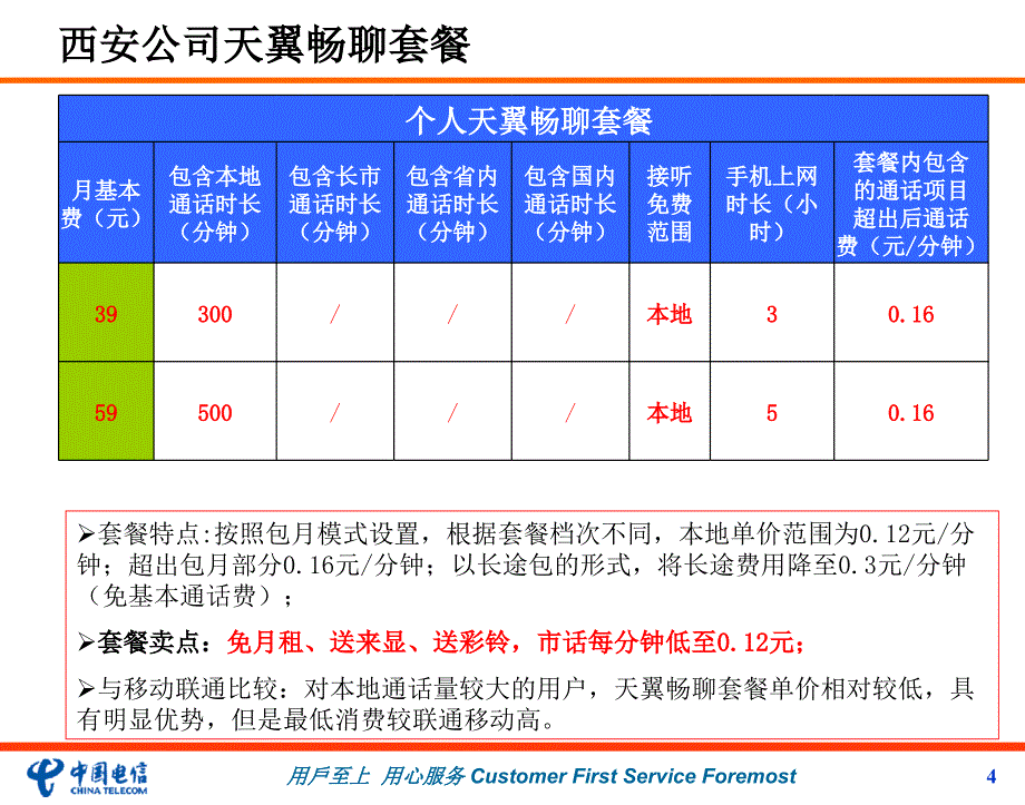 电信移动业务资费套餐汇总西安0901_第4页