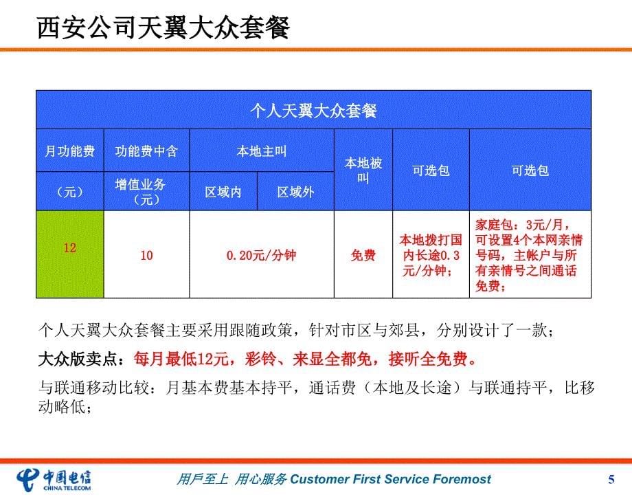 电信移动业务资费套餐汇总西安0901_第5页