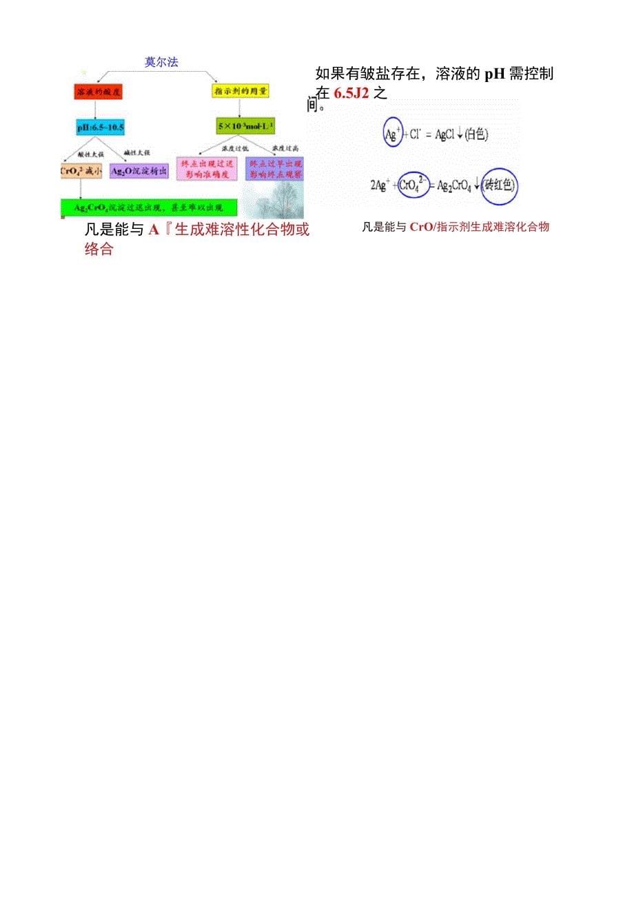 实验三 莫尔法测定可溶性氯化物中氯含量_第5页