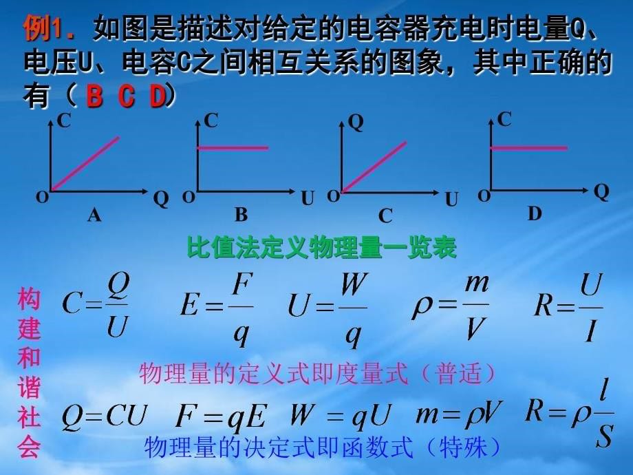 高三物理轮复习电容器问题的动态分析课件_第5页