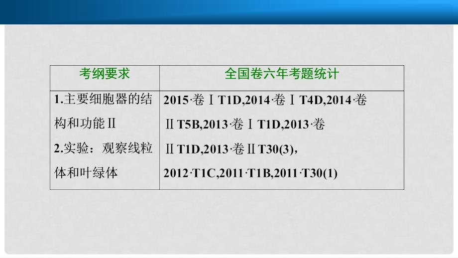 高考生物大一轮复习 第二单元 细胞的结构与物质的输入和输出 第2讲 细胞器与生物膜系统课件_第2页