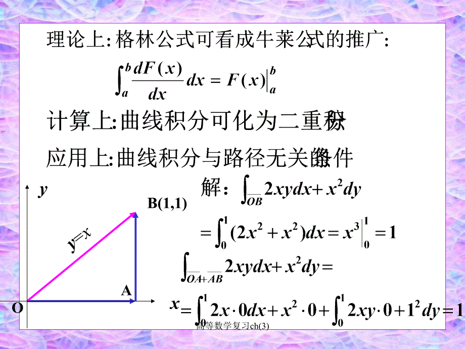 高等数学复习ch3课件_第2页