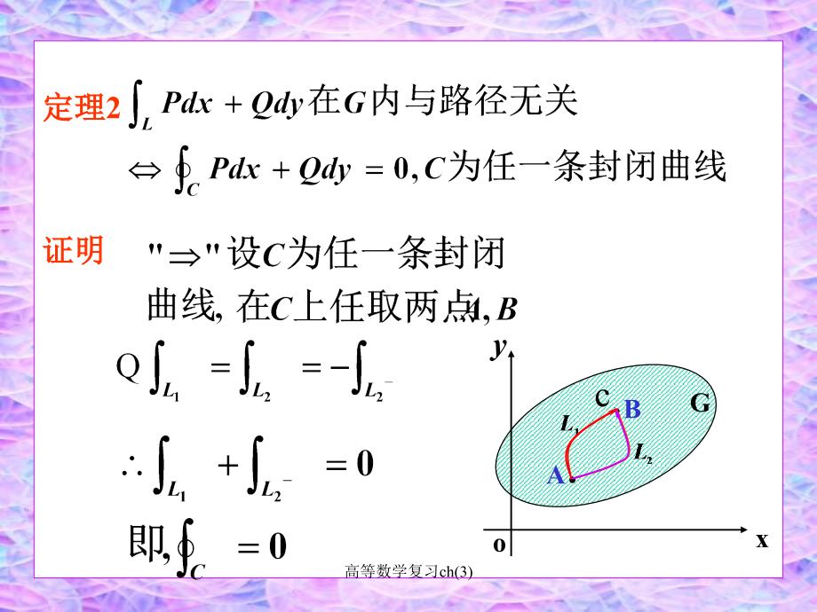 高等数学复习ch3课件_第4页