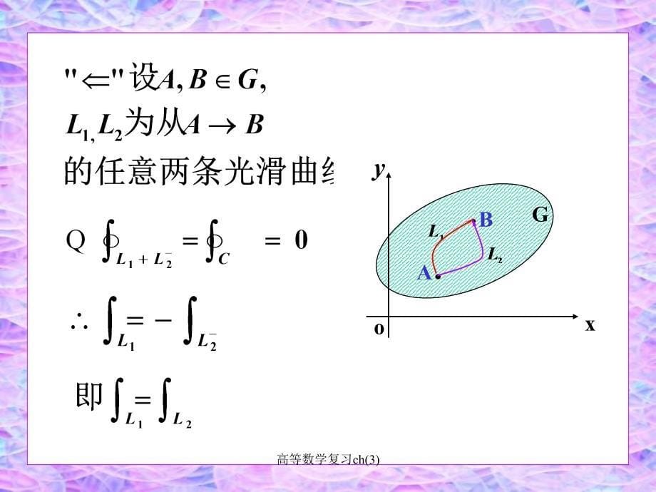 高等数学复习ch3课件_第5页